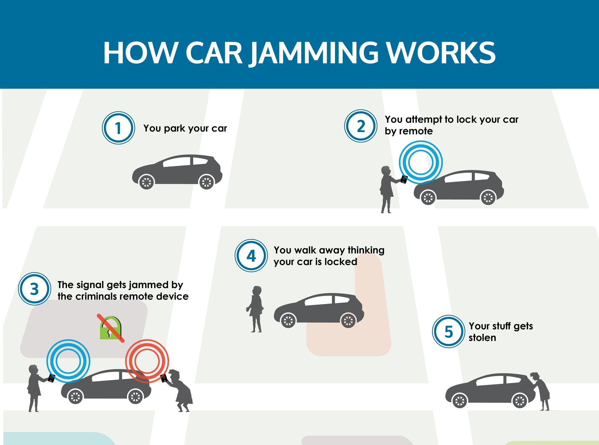Image result for remote car jamming