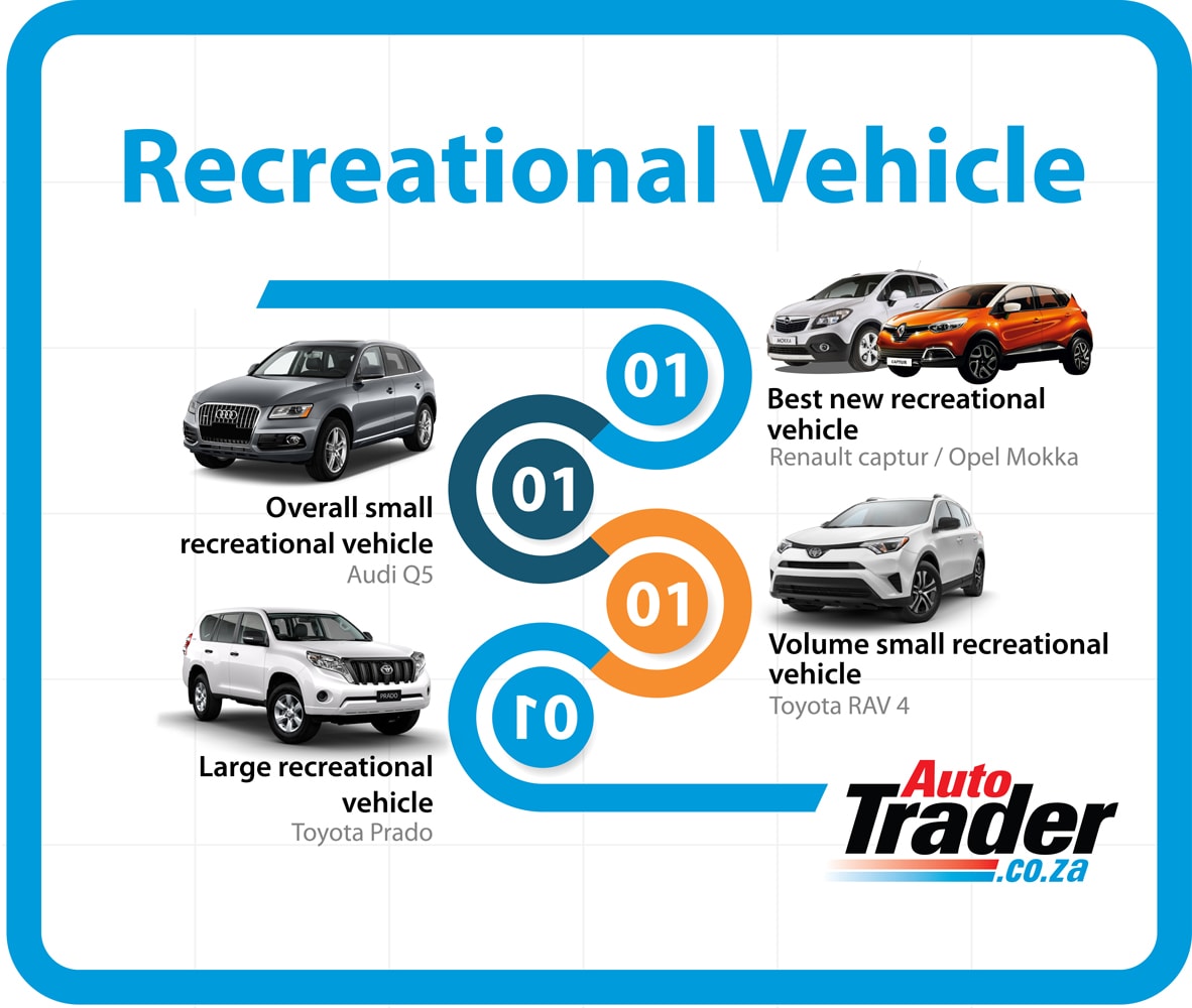 recreational car infographic