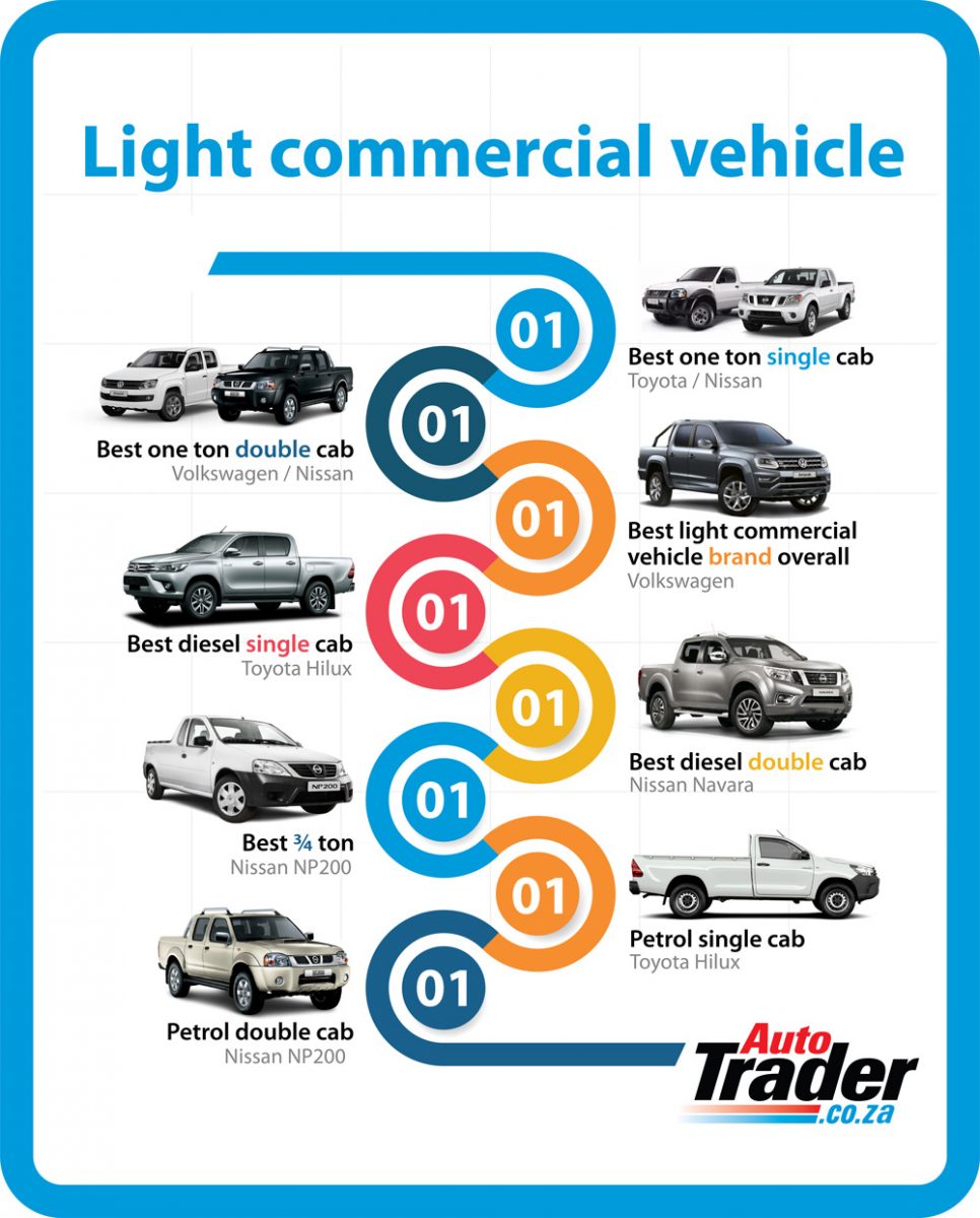reliable cars - light commercial
