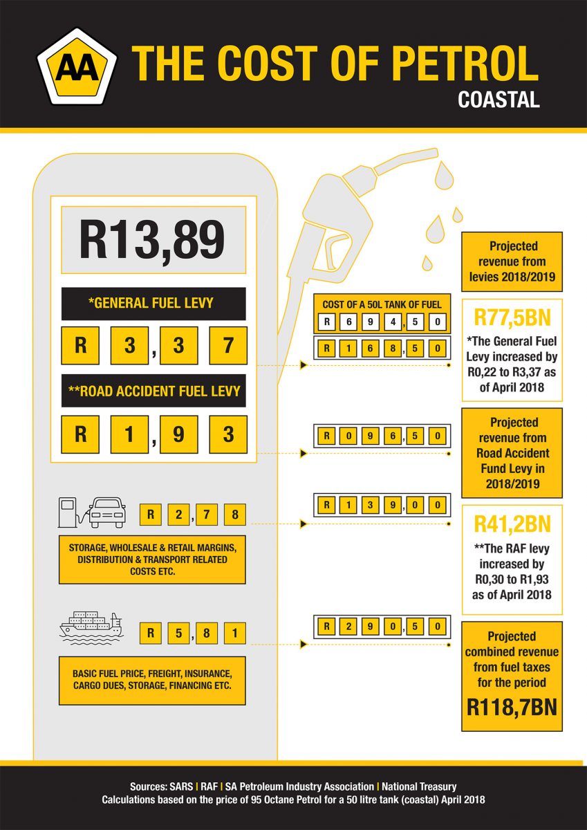 cost of petrol coastal infographic